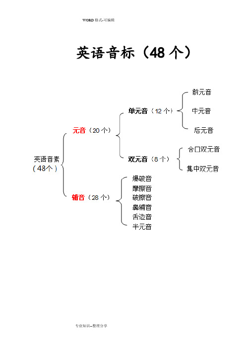 最全全新英语国际音标表_附中文读音