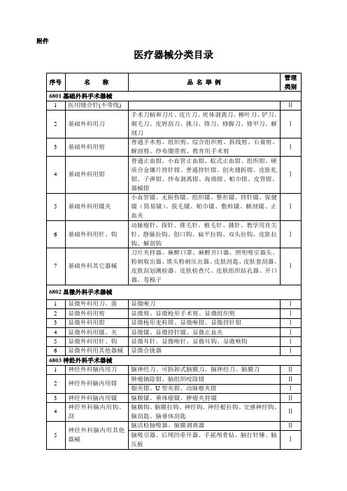 【2019年整理】医疗器械分类目录总汇