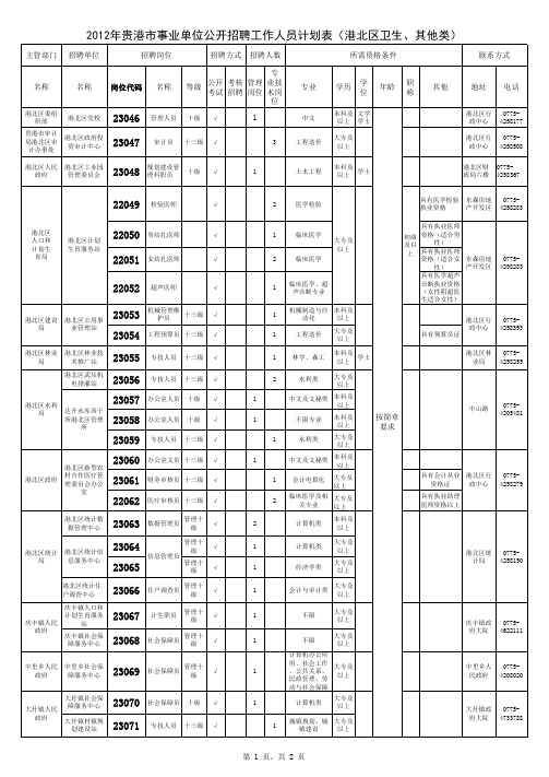 2012年贵港市事业单位公开招聘工作人员计划表(港北)