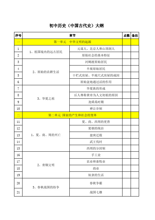 初中历史大纲