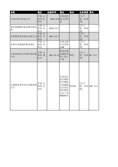 2019年吉林省护肤品行业企业名录37家