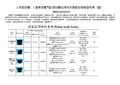 y形密封圈、o型等活塞气缸密封圈应用与东晟密封规格型号表(图)