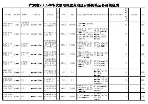2015县以上机关和珠三角地区乡镇机关招录公务员职位表