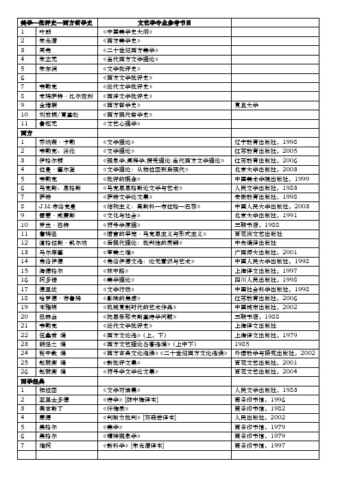 【参考书目】【高等学校文艺学专业阅读书目】