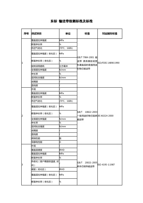 东标 输送带检测标准及标准