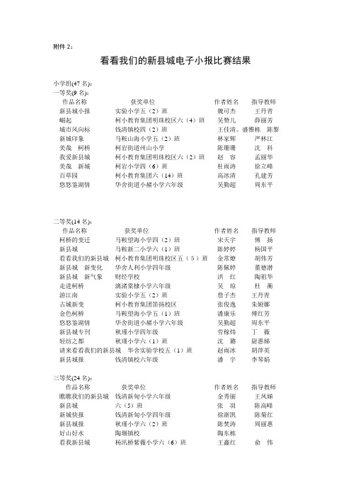 看看我们的新县城电子小报比赛结果