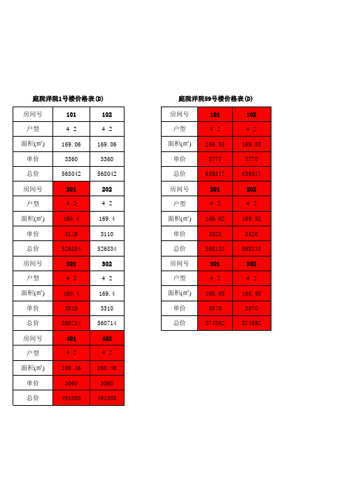 公寓价格表.xls