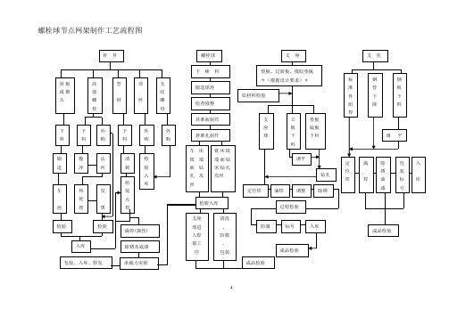 螺栓球节点网架制作工艺流程图