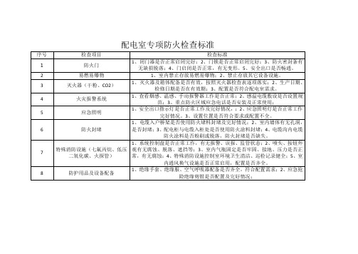 配电室专项防火检查内容及标准