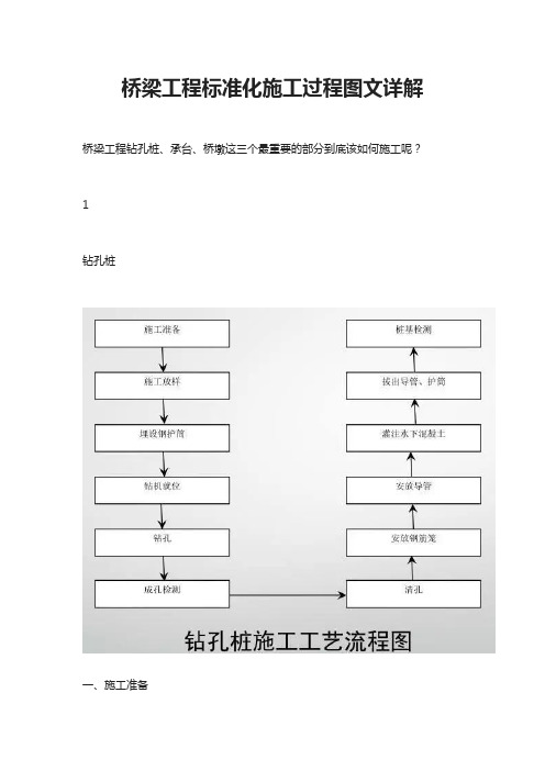 桥梁工程标准化施工过程图文详解