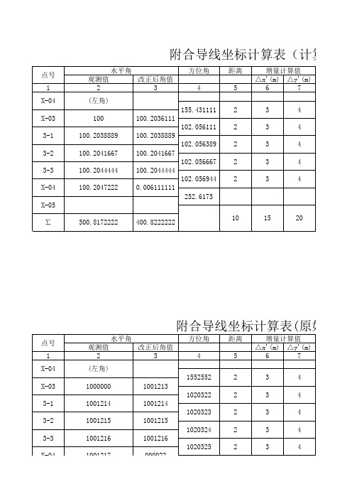 附合导线坐标计算表