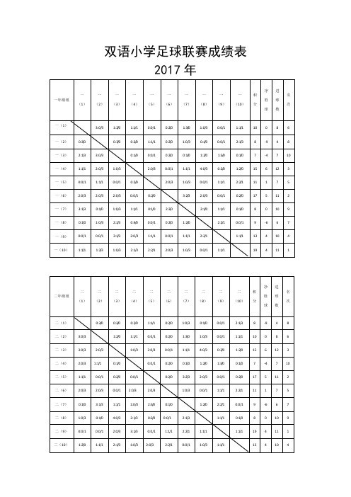 双语小学足球联赛成绩表