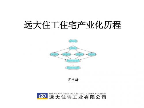 远大住工的住宅产业化历程
