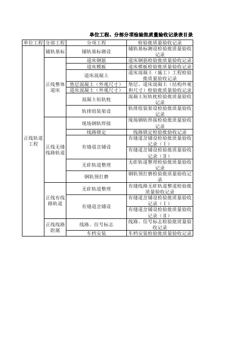 单位工程、分部工程、分项工程、检验批划分表