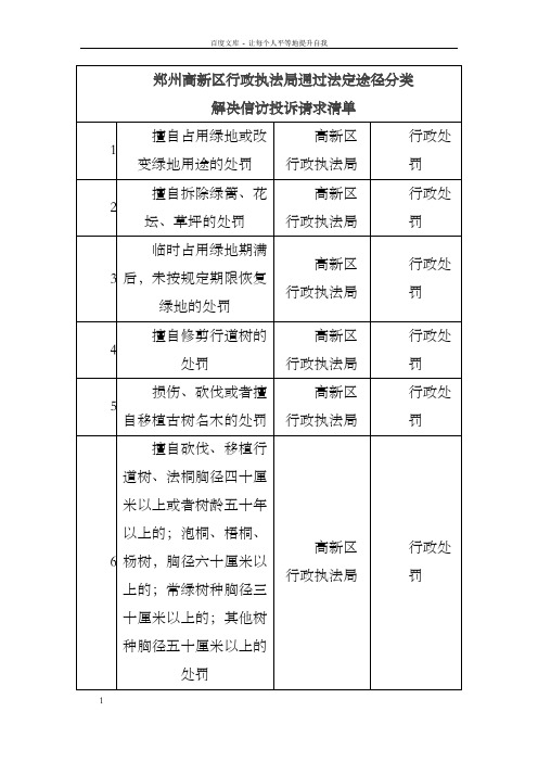 郑州高新区行执法局通过法定途径分类