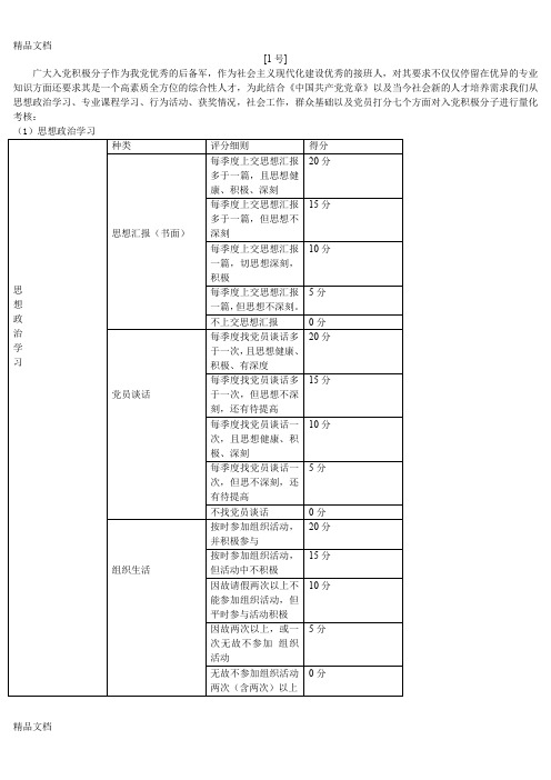 最新入党积极分子量化考核细则