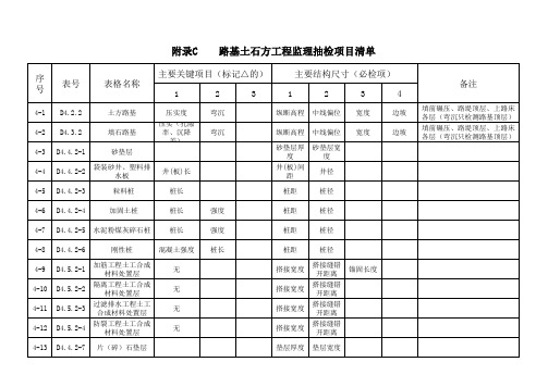 附录C 分项工程监理抽检项目清单