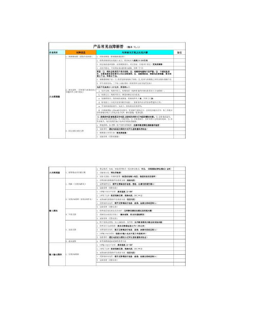 泰和安产品常见故障解答V1.1_图文.
