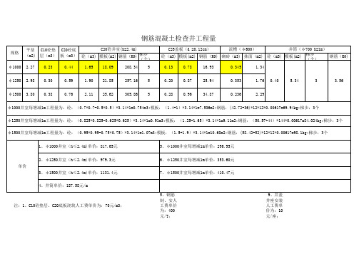 砼检查井工程量