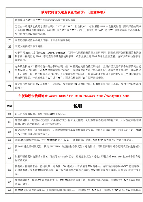 主板故障代码
