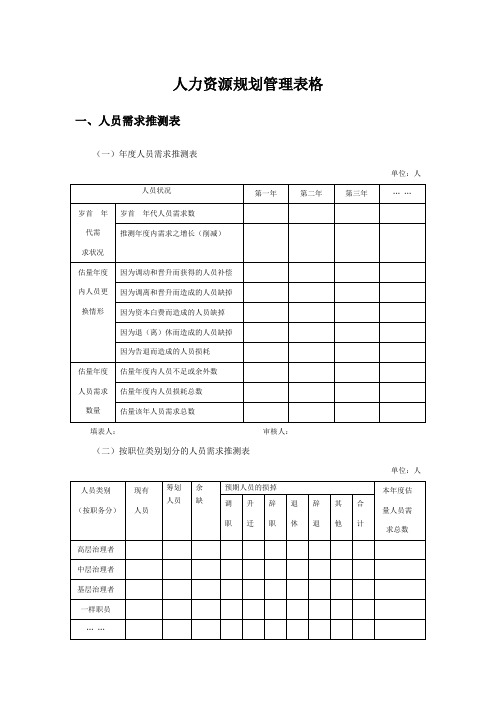 人力资源规划管理表格