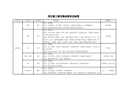 项目竣工移交物业清单及标准