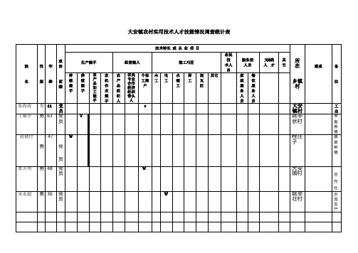 [工作总结]农村实用技术人才技能情况调查统计表