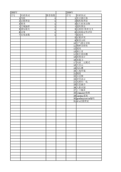 【浙江省自然科学基金】_随机性_期刊发文热词逐年推荐_20140812
