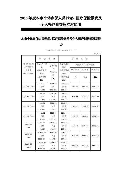 010年度本市个体参保人员养老、医疗保险缴费及个人帐户划拨标准对照表