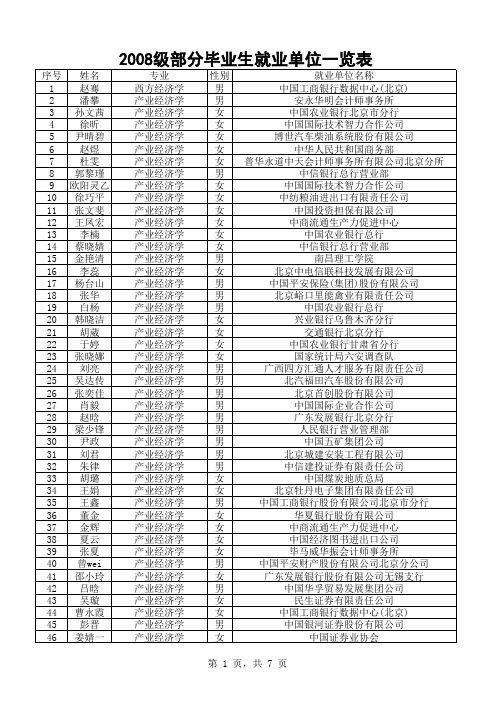 考研网--近年来北京工商大学研究生就业单位