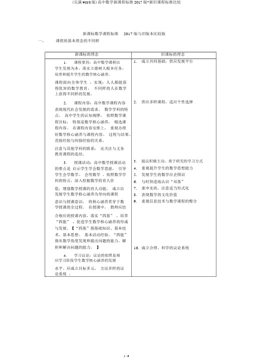 (完整word版)高中数学新课程标准2017版-新旧课程标准对照