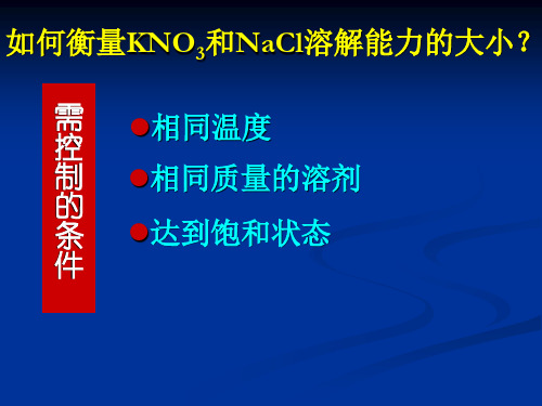 3.2-6固体物质在水中的溶解度