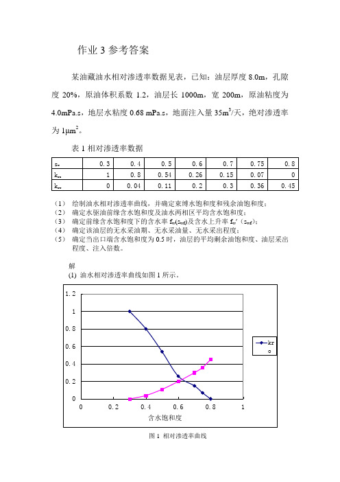 油藏工程作业3答案