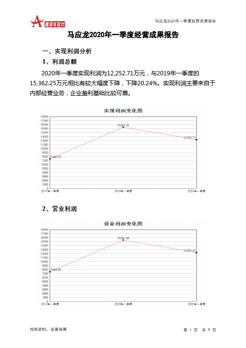 马应龙2020年一季度经营成果报告
