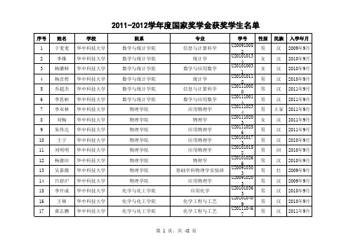 2011-2012学年国家奖学金华中科技大学获奖名单