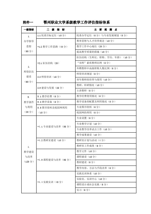 鄂州职业大学系级教学工作评估指标体系
