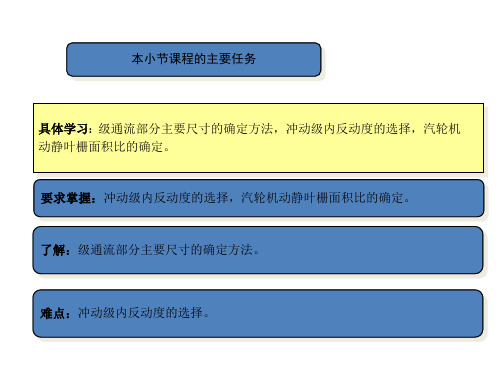 《汽轮机原理》幻灯片