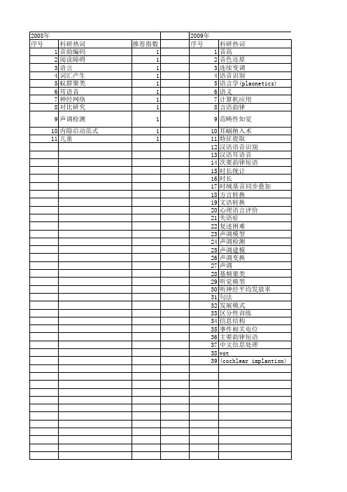 【国家自然科学基金】_汉语声调_基金支持热词逐年推荐_【万方软件创新助手】_20140803