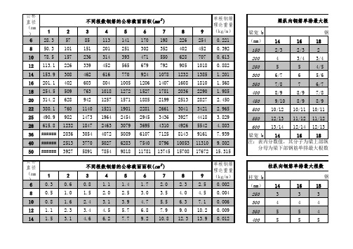 钢筋理论截面积-梁截面最大钢筋根数