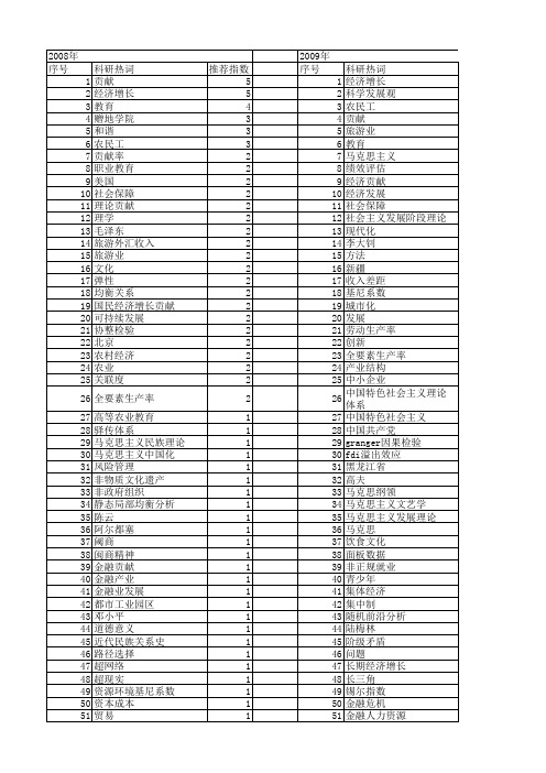 【国家社会科学基金】_发展贡献_基金支持热词逐年推荐_【万方软件创新助手】_20140808