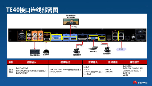 02-华为视频会议终端配置