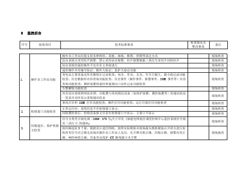 智能变电站监控后台及远动机验收卡