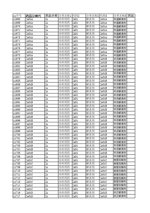 2017国家药品目录合并表7.13版带药品分类