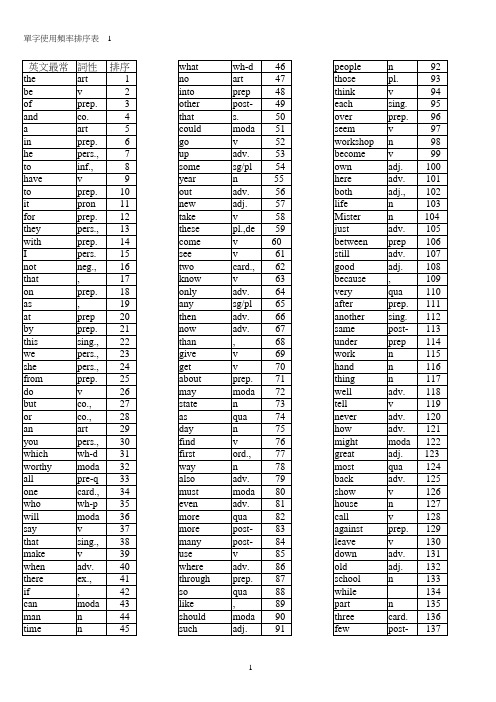 英语常用4000英文单词