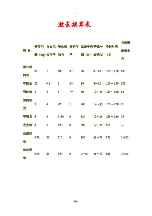 激素换算表