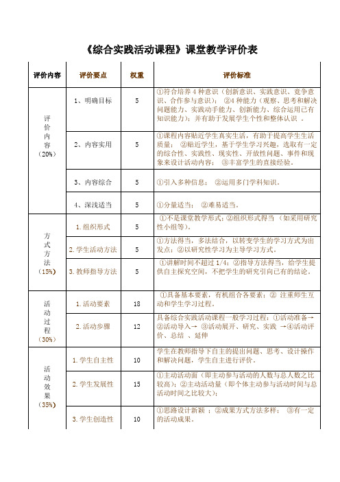综合实践活动课堂教学评价表.doc
