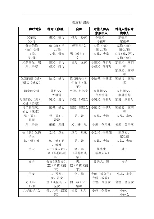 家族称谓表