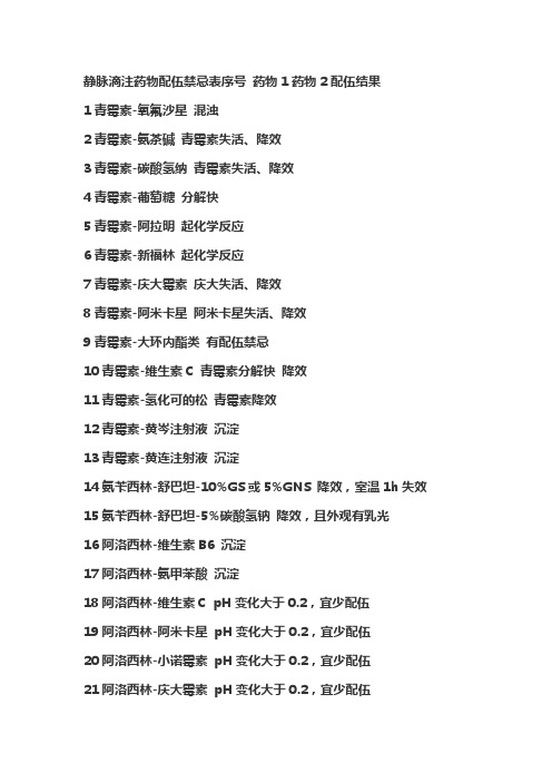 静脉滴注药物配伍禁忌