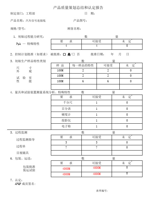 线缆行业产品质量策划总结和认定报告样板
