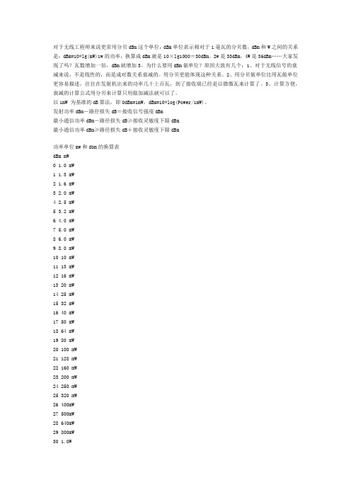 功率单位用dBm或dBW表示